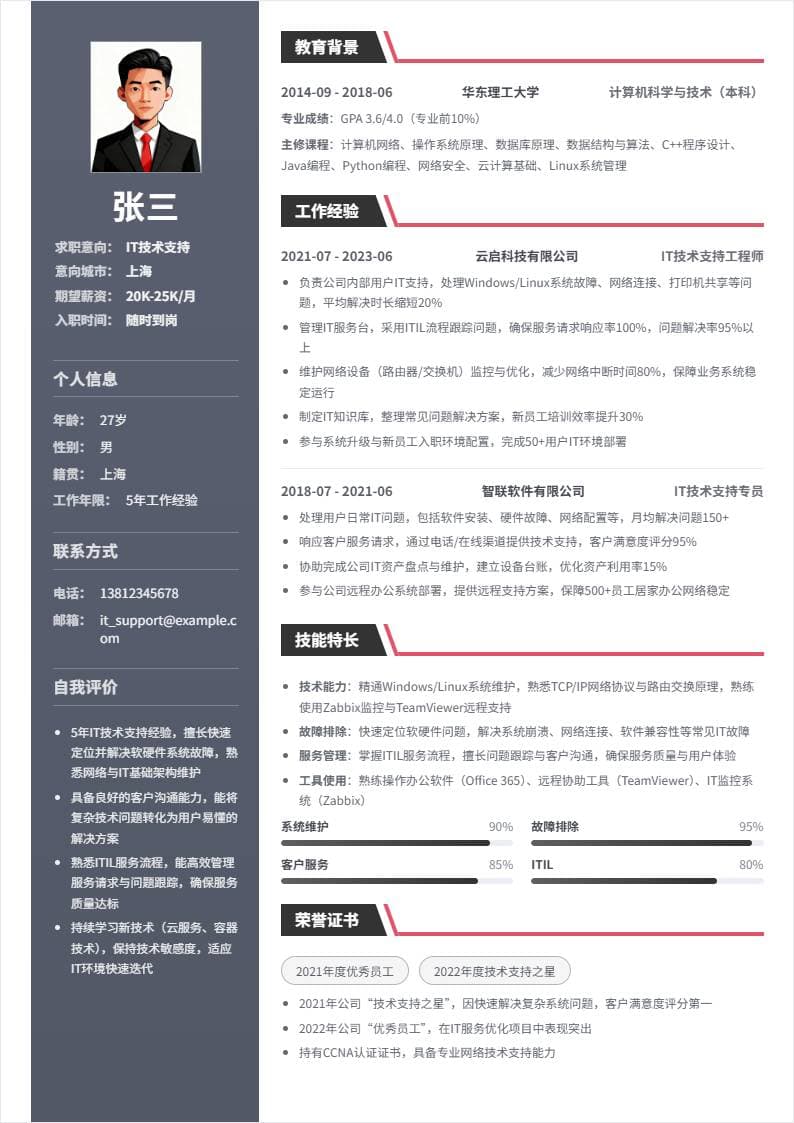 IT技术支持 | 社招