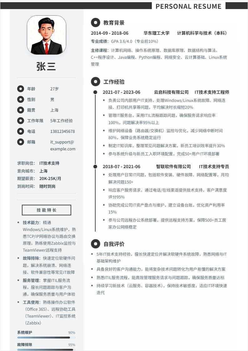 IT技术支持 | 社招