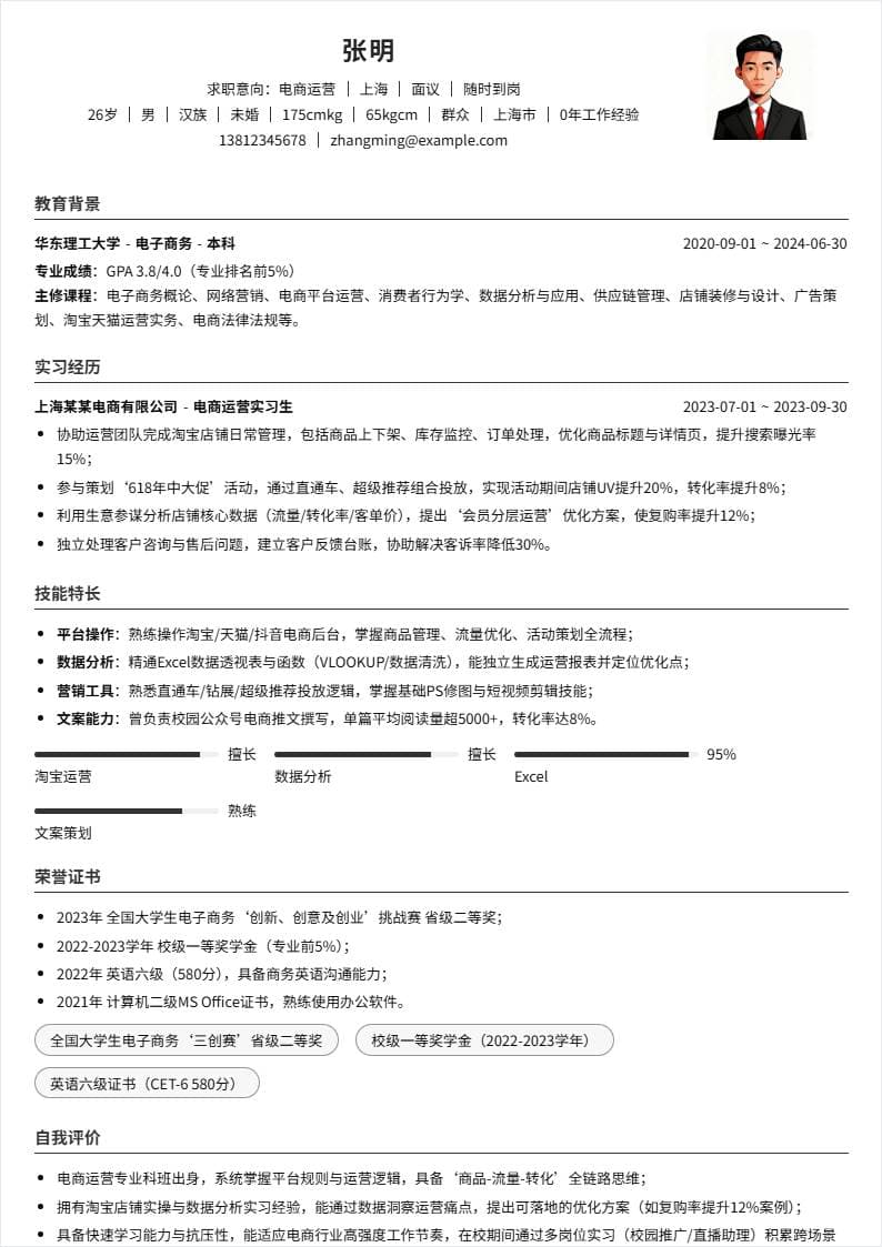 电商运营 | 校招