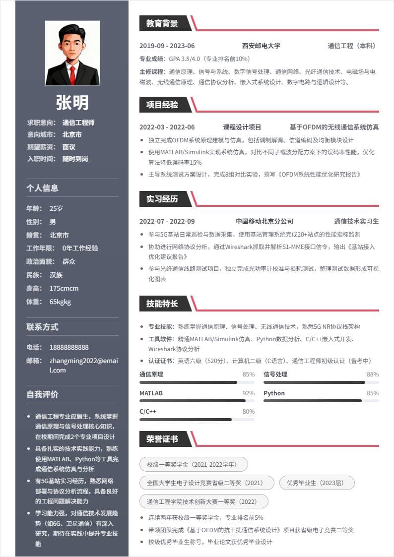 通信工程师 | 校招