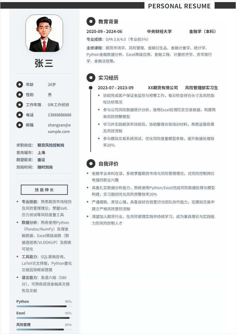 期货风险控制 | 校招