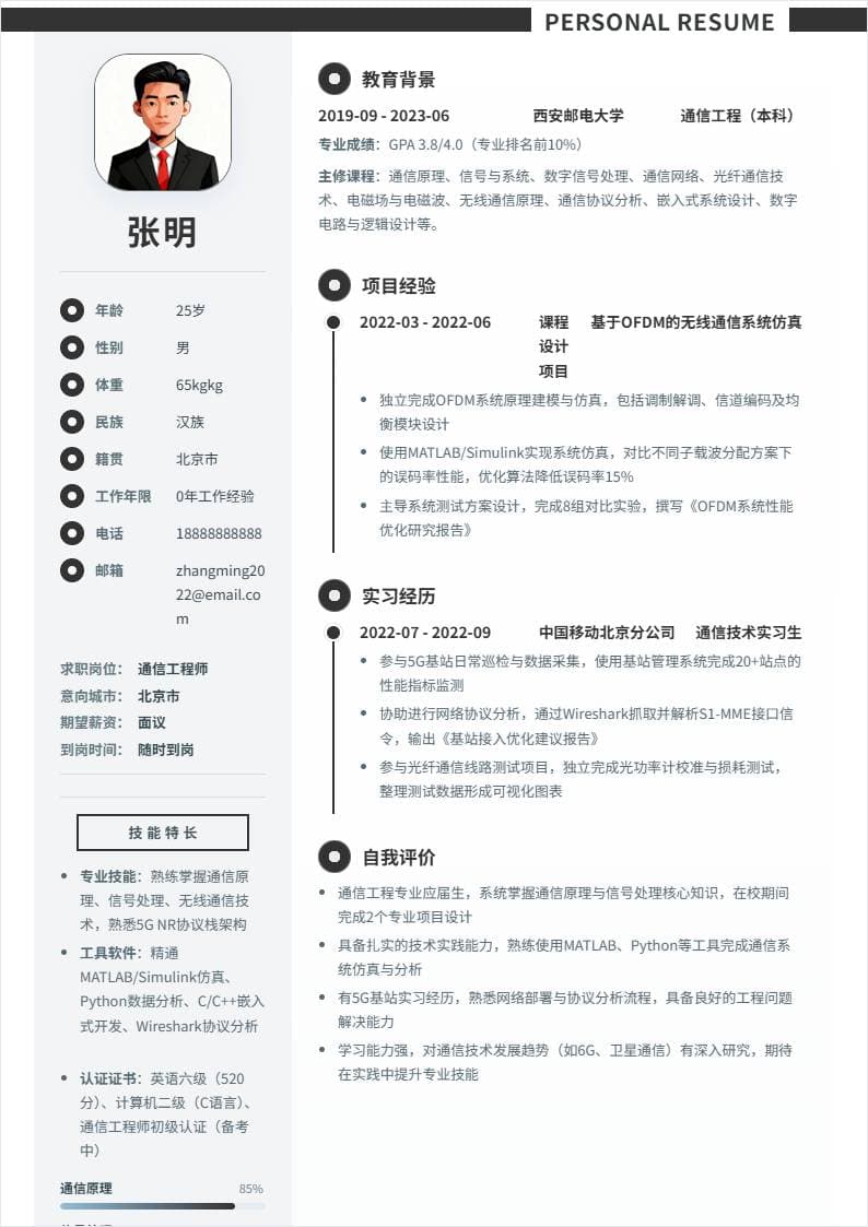 通信工程师 | 校招