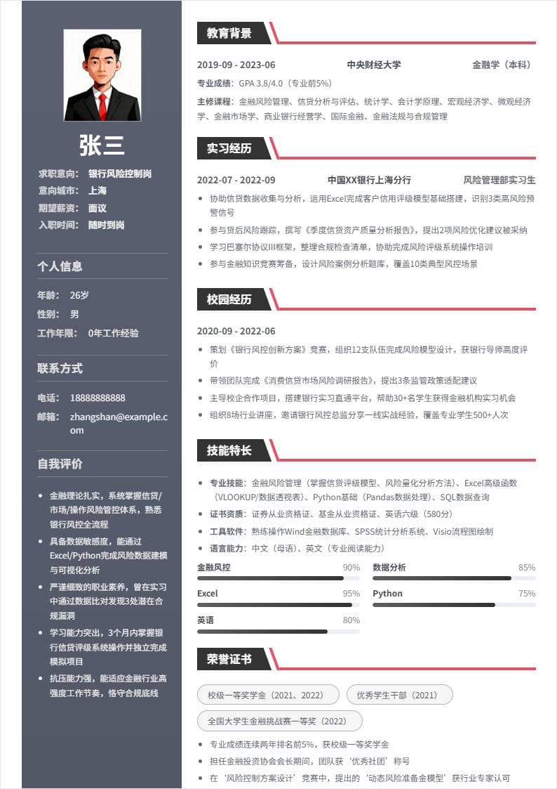 银行风险控制 | 校招