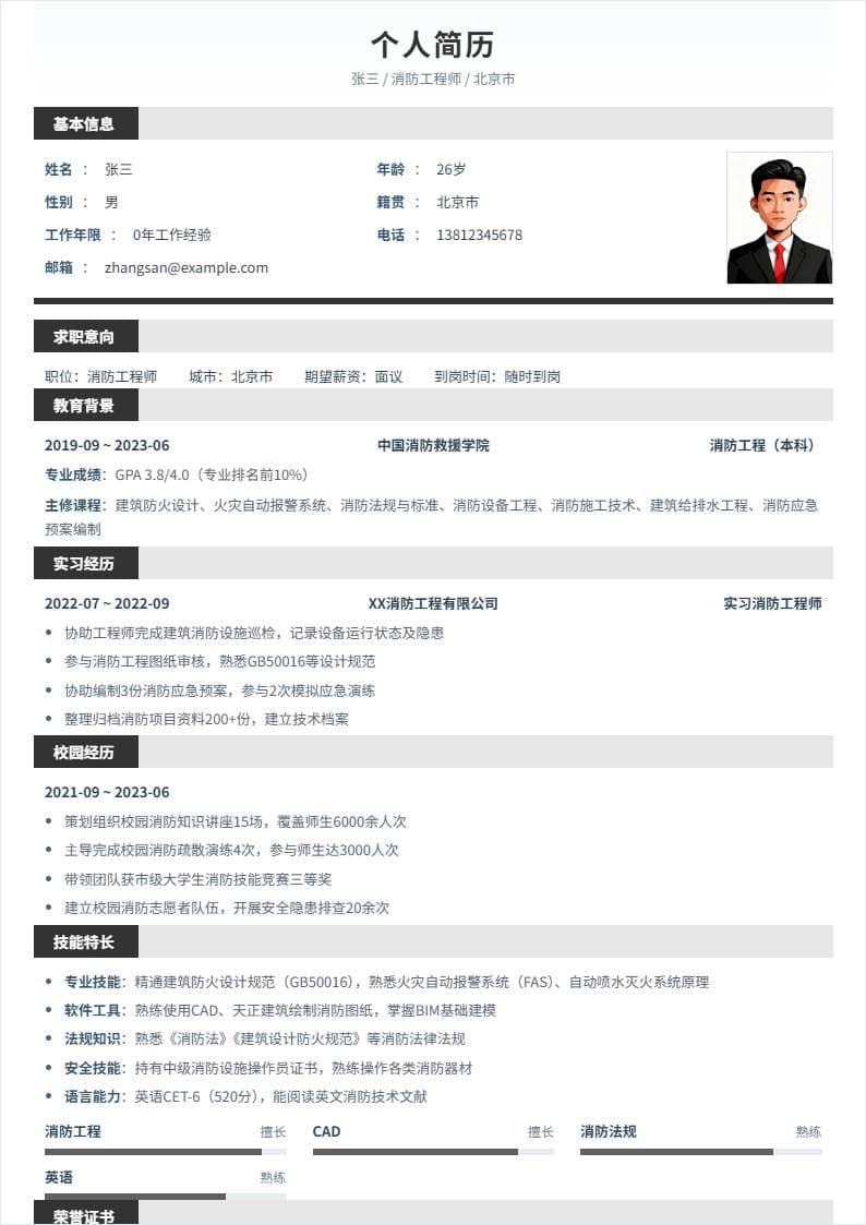 消防工程师 | 校招