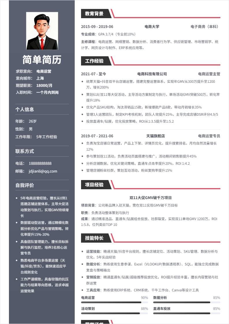 电商运营 | 社招