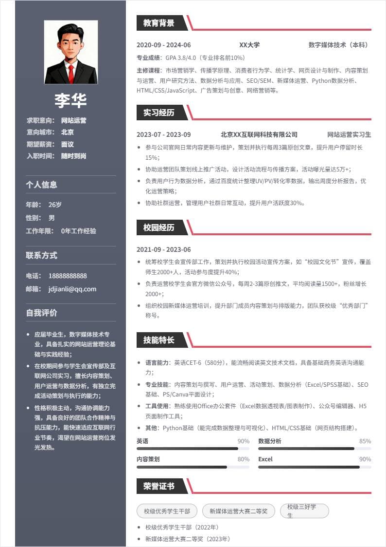 网站运营 | 校招