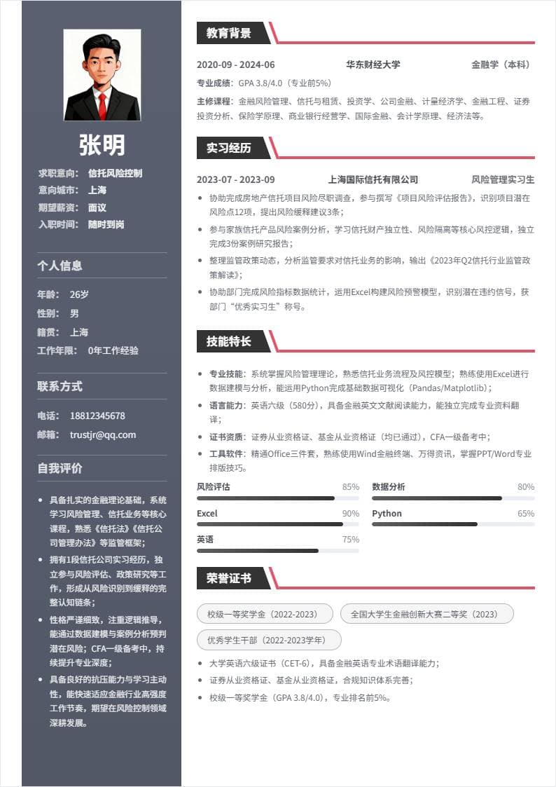 信托风险控制 | 校招