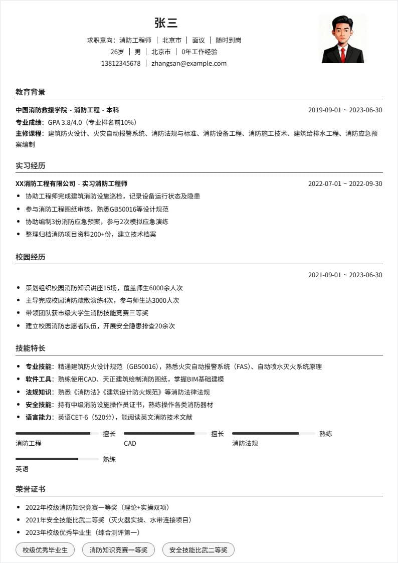 消防工程师 | 校招