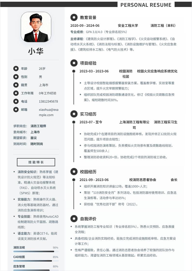 消防工程师 | 校招