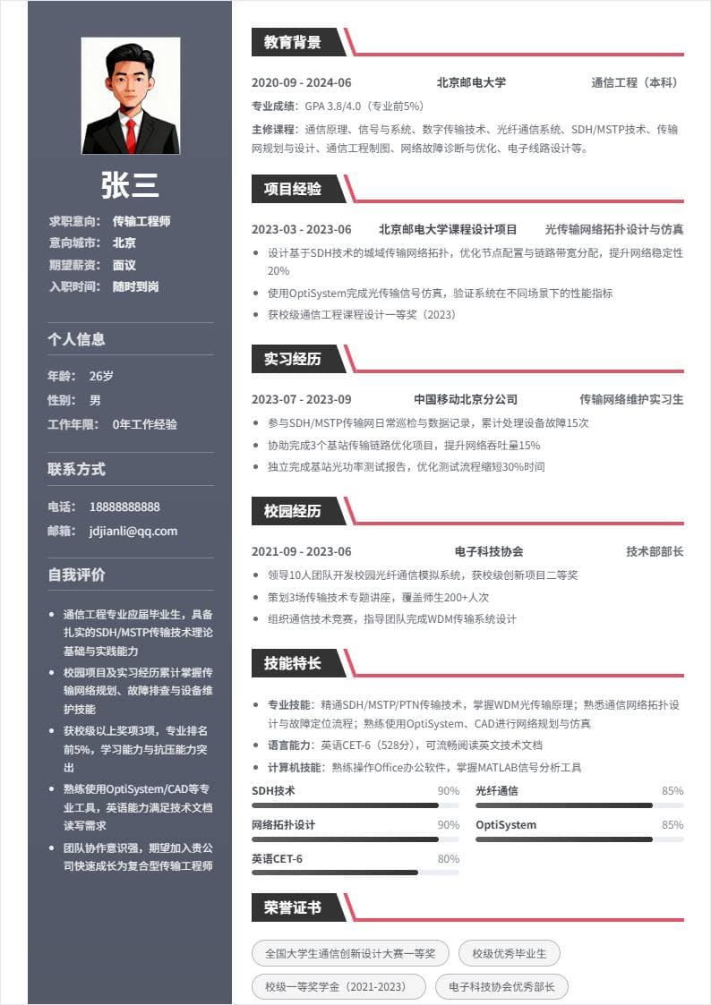 传输工程师 | 校招