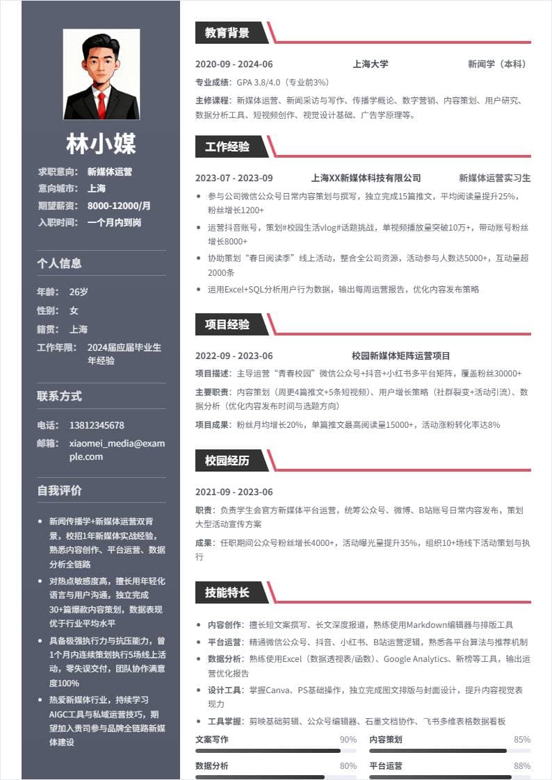 新媒体运营 | 校招