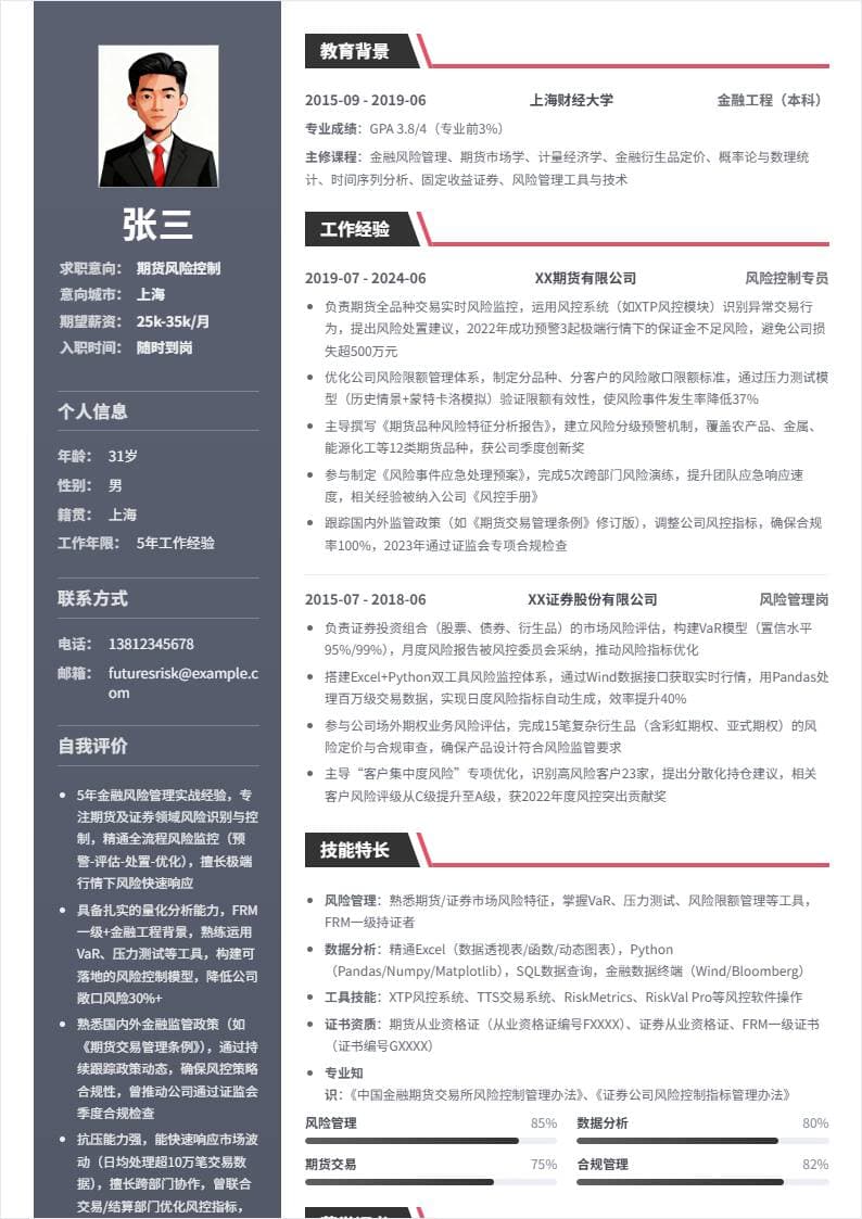 期货风险控制 | 社招