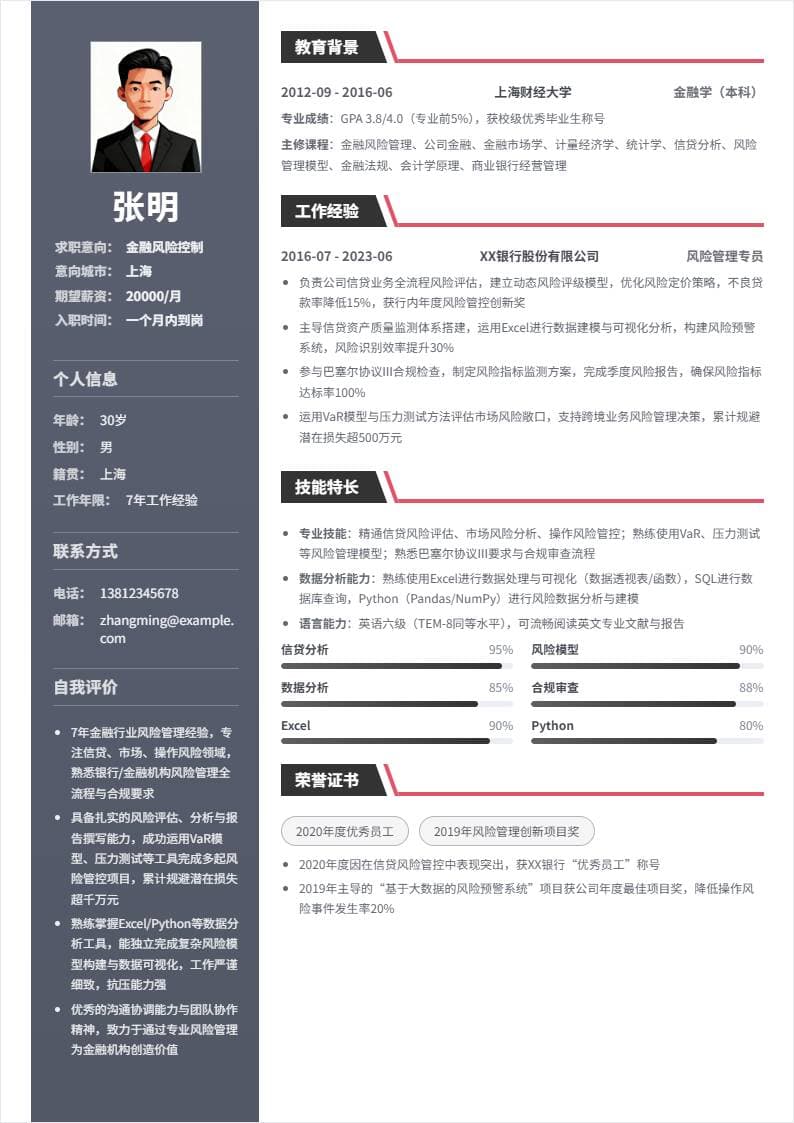 金融风险控制 | 社招