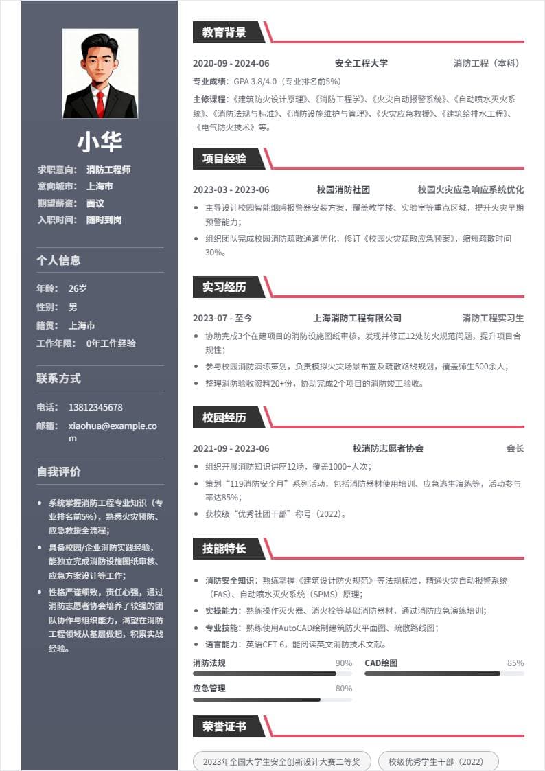 消防工程师 | 校招