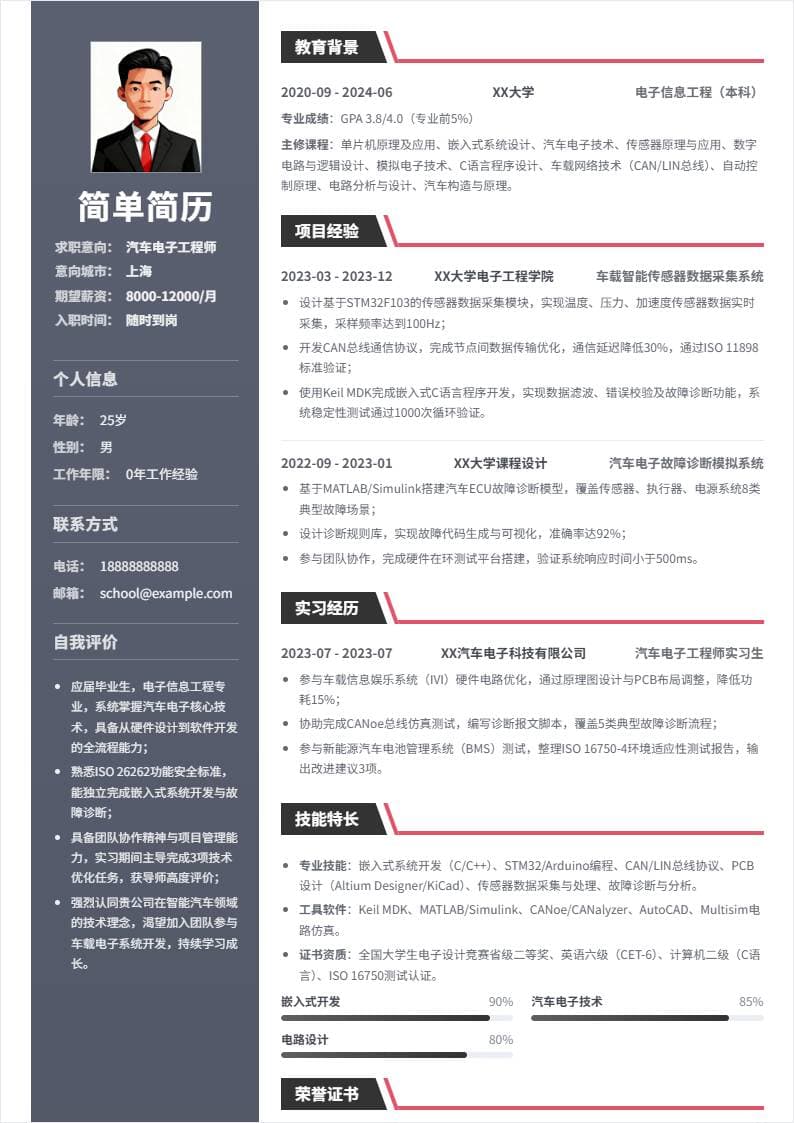 汽车电子工程师 | 校招